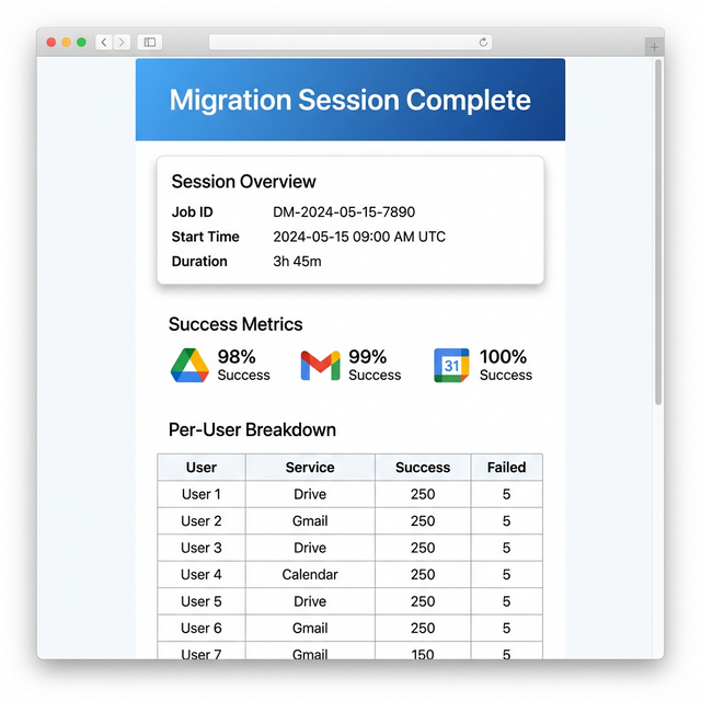 Email Summary Report Mockup